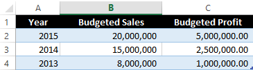 Ejemplo de hoja de cálculo de ventas presupuestadas