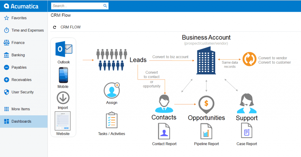 Portabilidad del cuadro de mandos de Acumatica