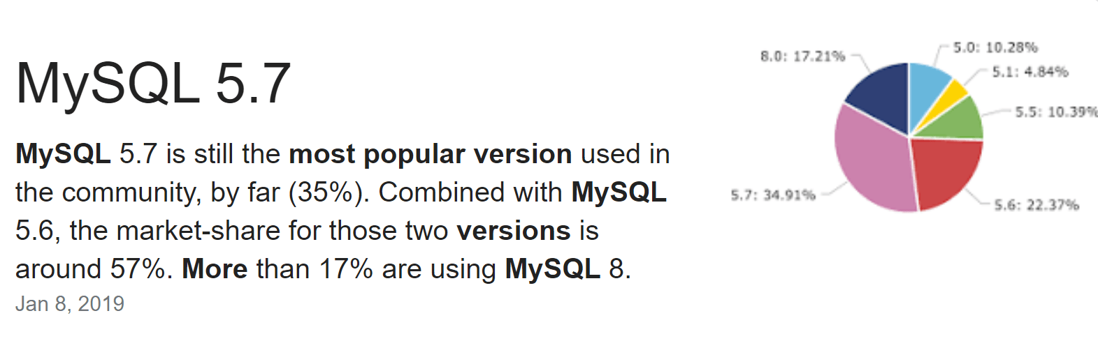 Configuración de MySQL 5.7