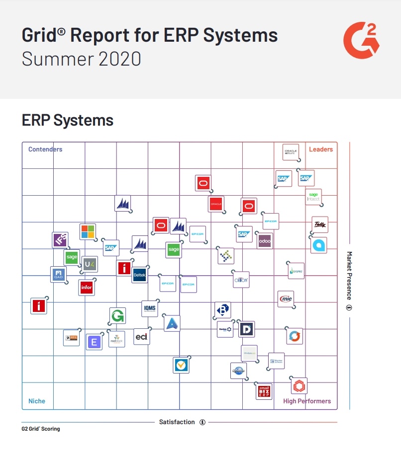 Informe Grid® para sistemas ERP Verano 2020