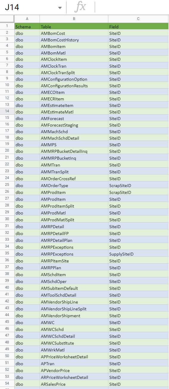 ¿Dónde están esos datos?