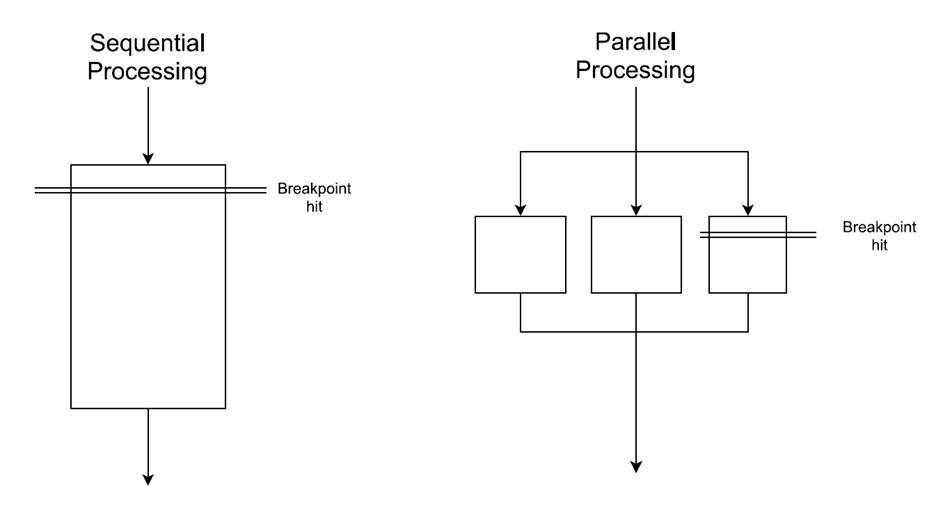 Activación del procesamiento paralelo en las pantallas de procesamiento de Acumatica