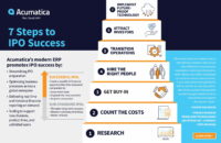 Siete pasos eficaces para el éxito de la OPI en una infografía