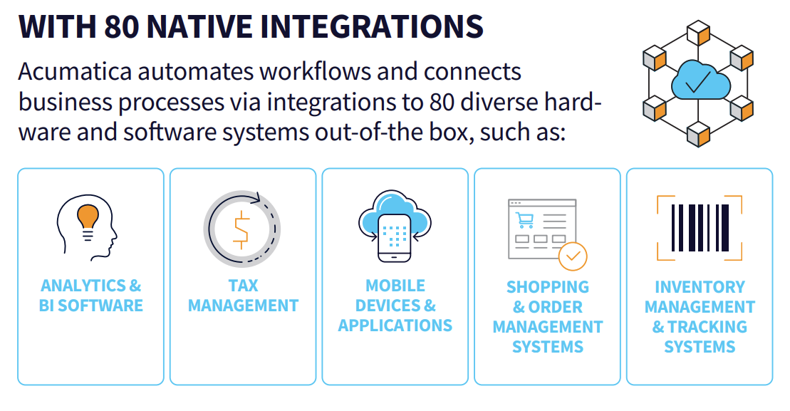 Integraciones ERP de Acumatica