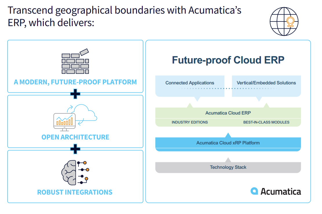 Integraciones ERP de Acumatica