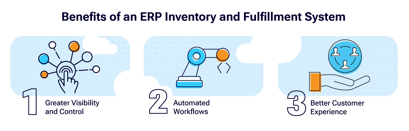 Ventajas de un sistema ERP de inventario y cumplimiento