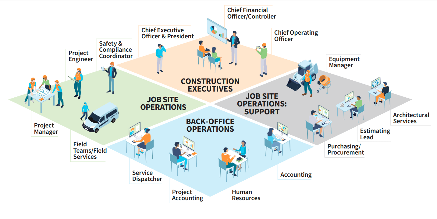 Software de gestión de la construcción basado en funciones