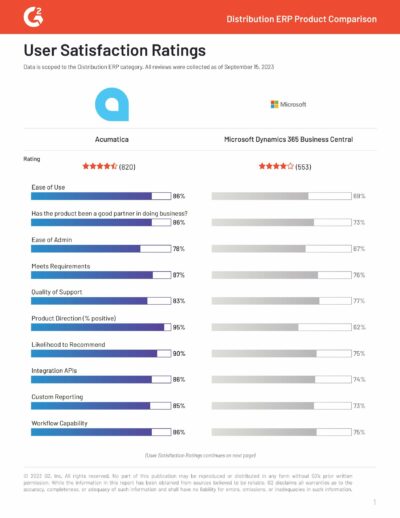 Satisfacción de los usuarios: G2 Reviews Acumatica vs. Microsoft Dynamics 365 Business Central