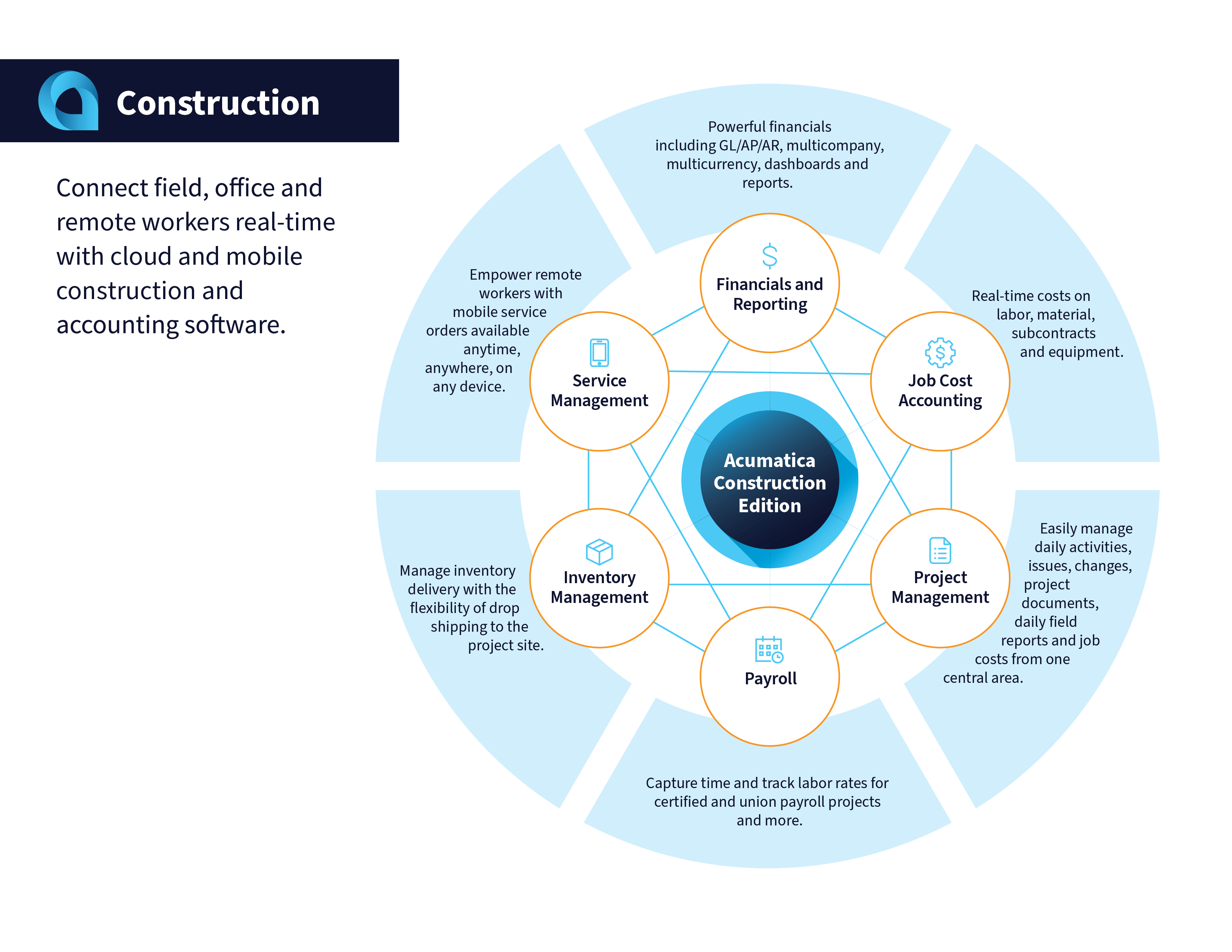 Por qué las empresas de la construcción necesitan utilizar un ERP en la nube