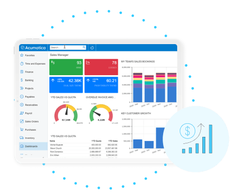 Acumatica Cloud ERP - Plataforma Acumatica