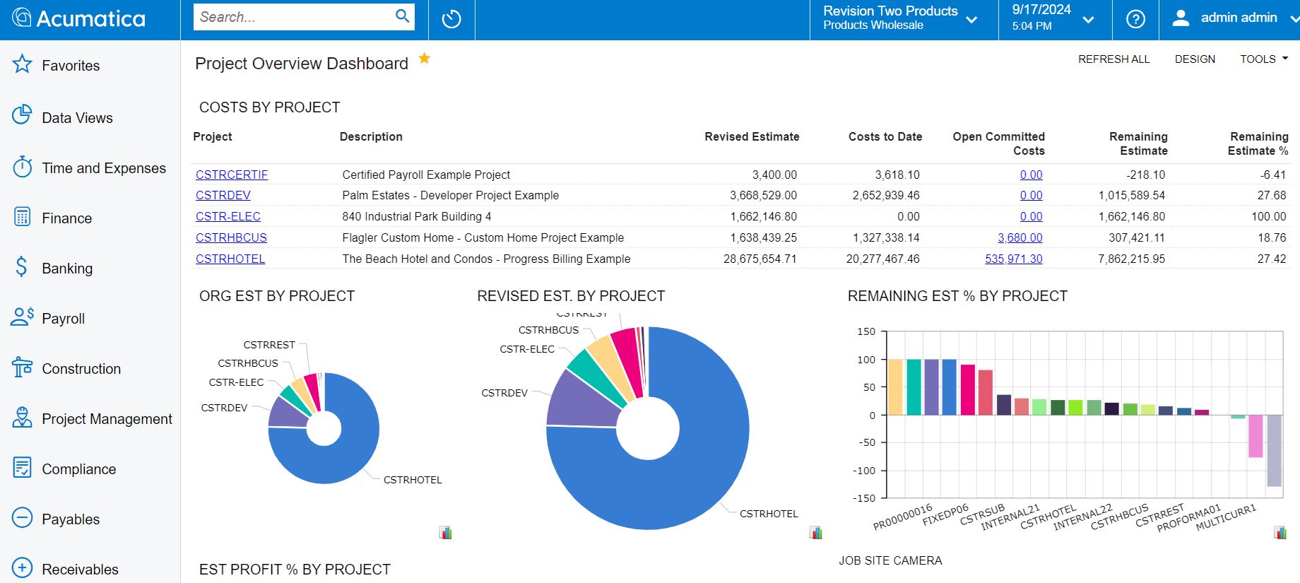 Cuadro de mandos general del proyecto - Contabilidad de costes de producción