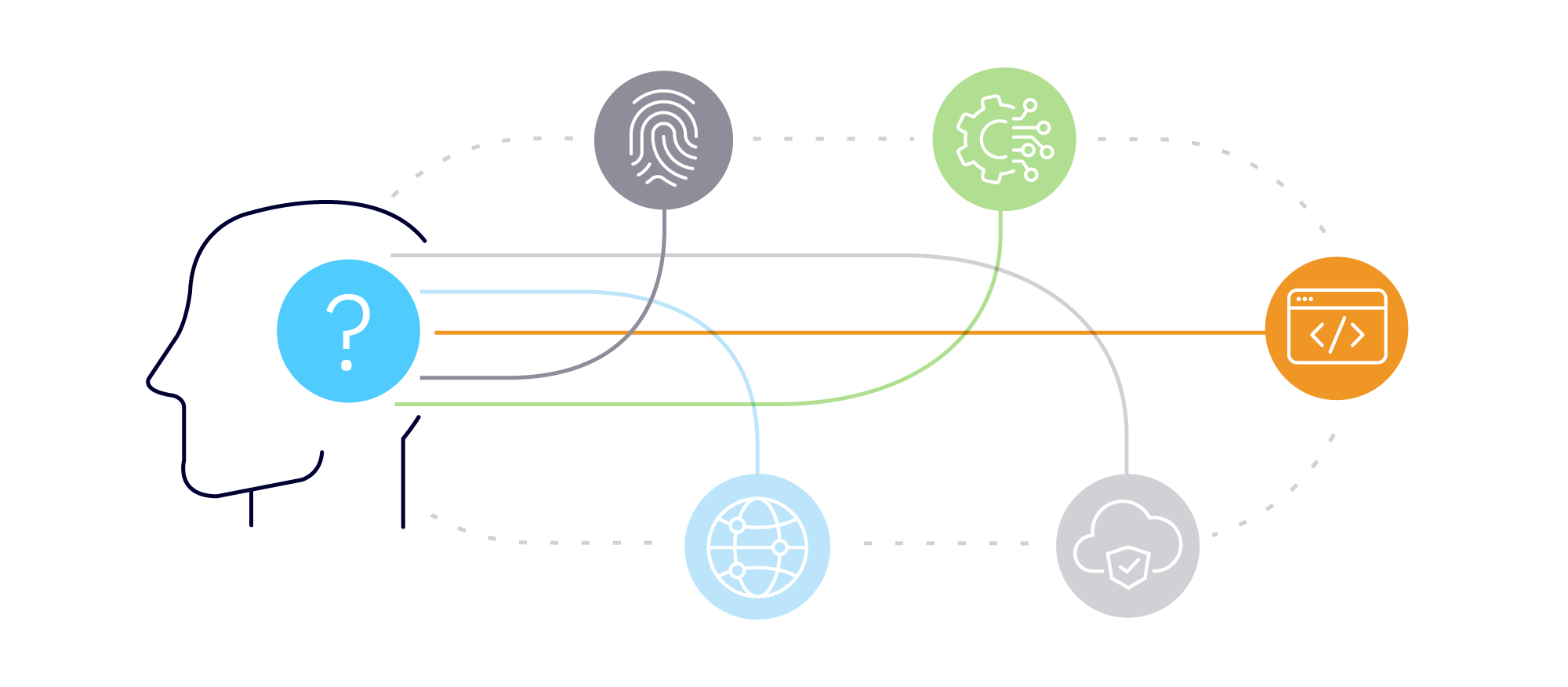 Cómo elegir un sistema ERP en la nube para tu empresa