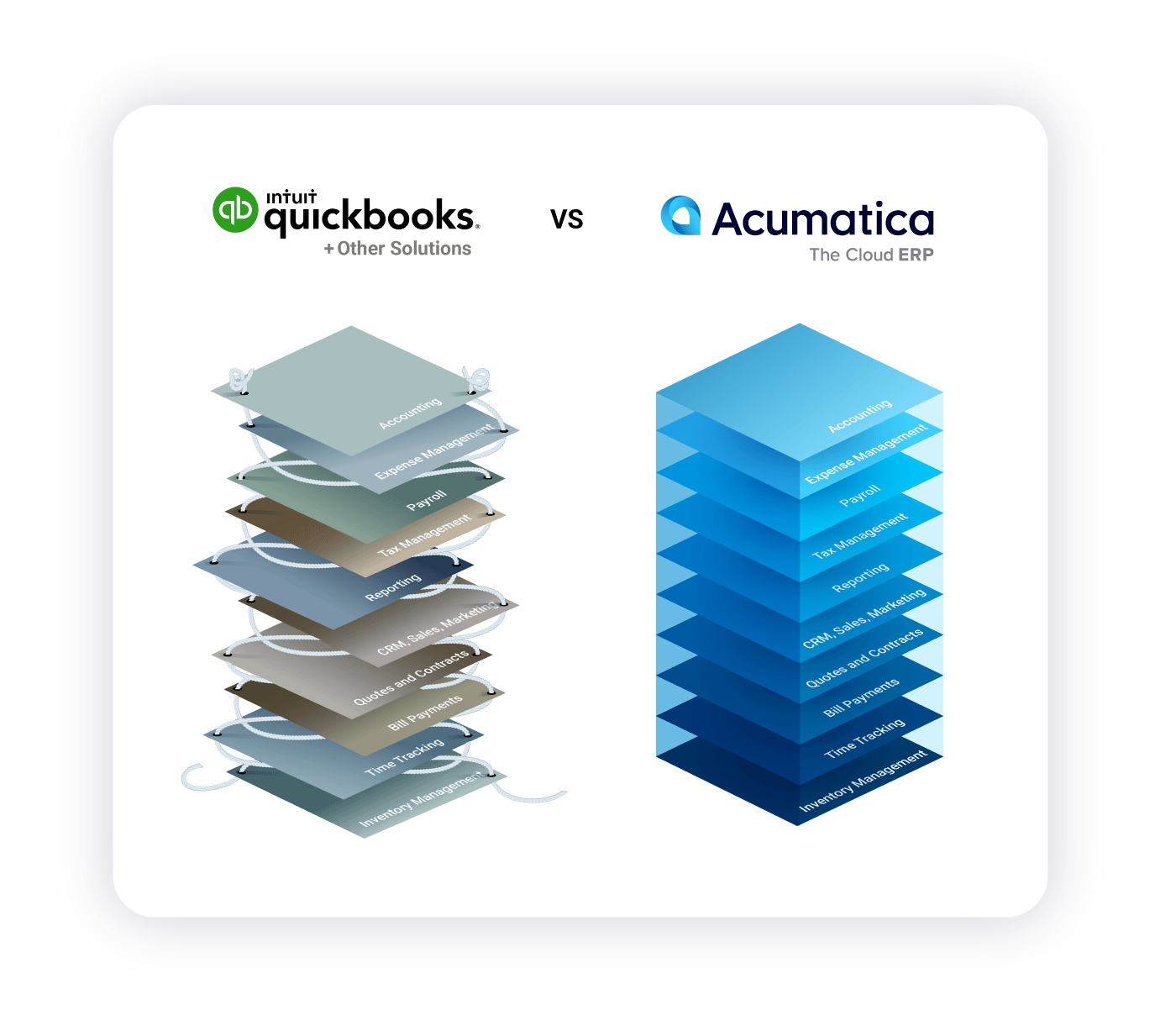 Acumatica frente a Quickbooks