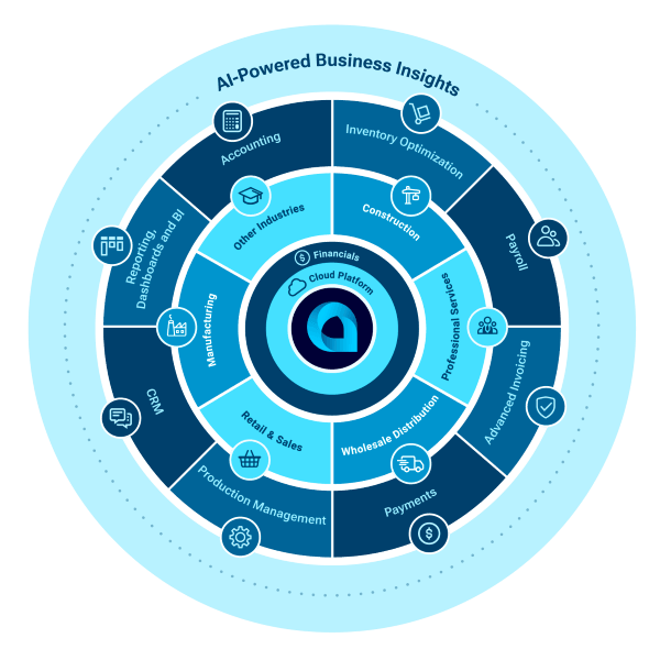 rueda-de-productos-600×600 Rueda de productos Acumatica