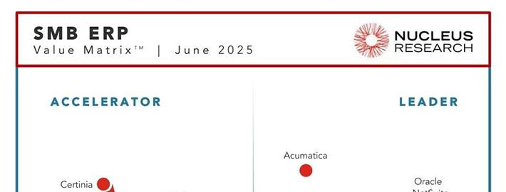 Matriz de valor de la tecnología ERP para PYMES de Nucleus Research 2025