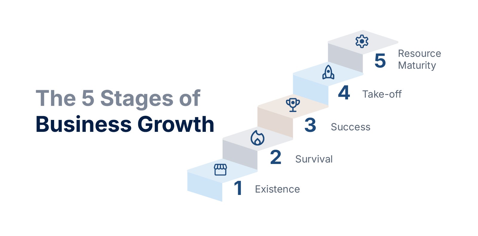Las 5 etapas del crecimiento empresarial