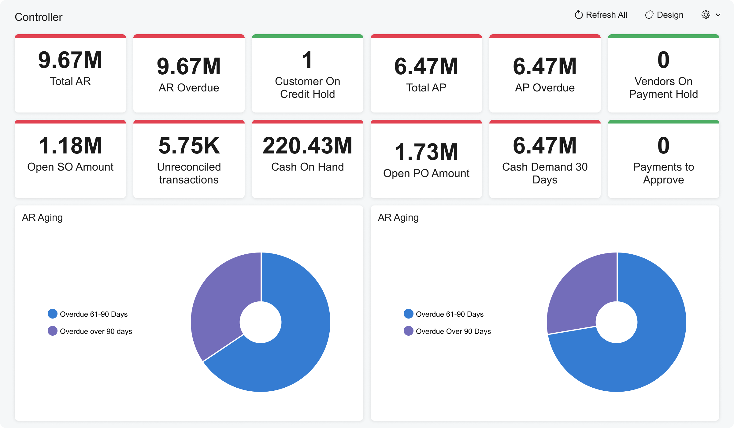 Racionalice la contabilidad