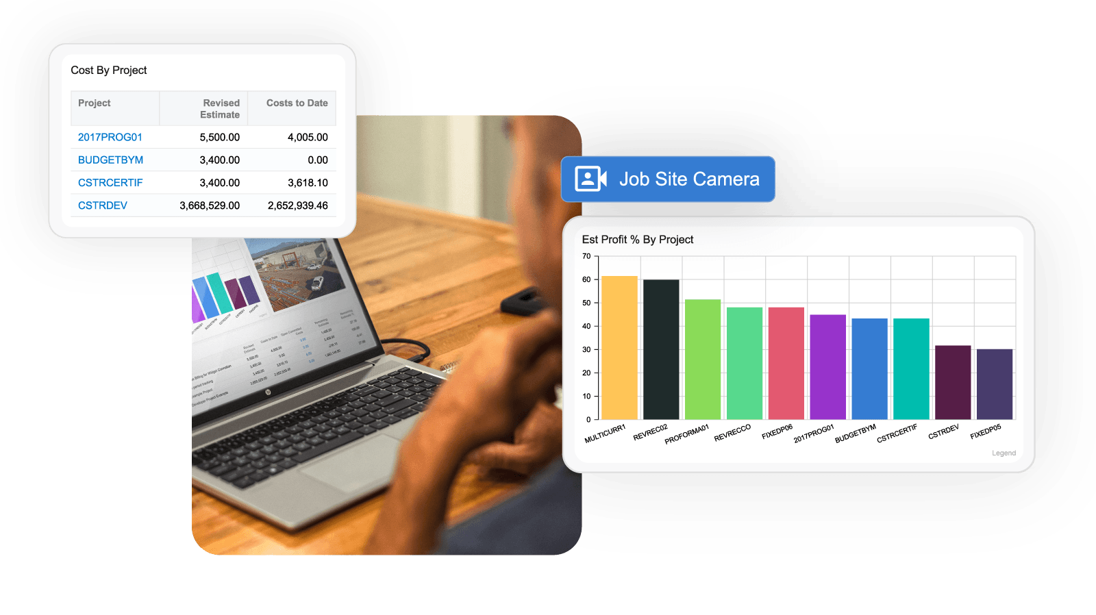 Acumatica Cloud ERP - Conecte su empresa