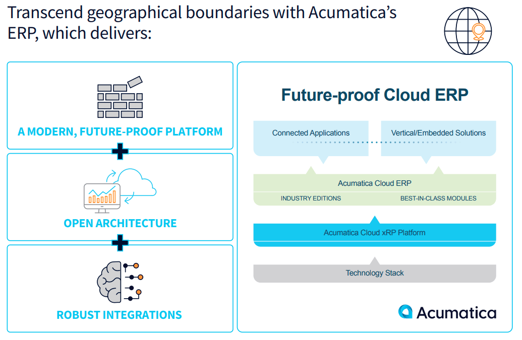 Integraciones de Acumatica