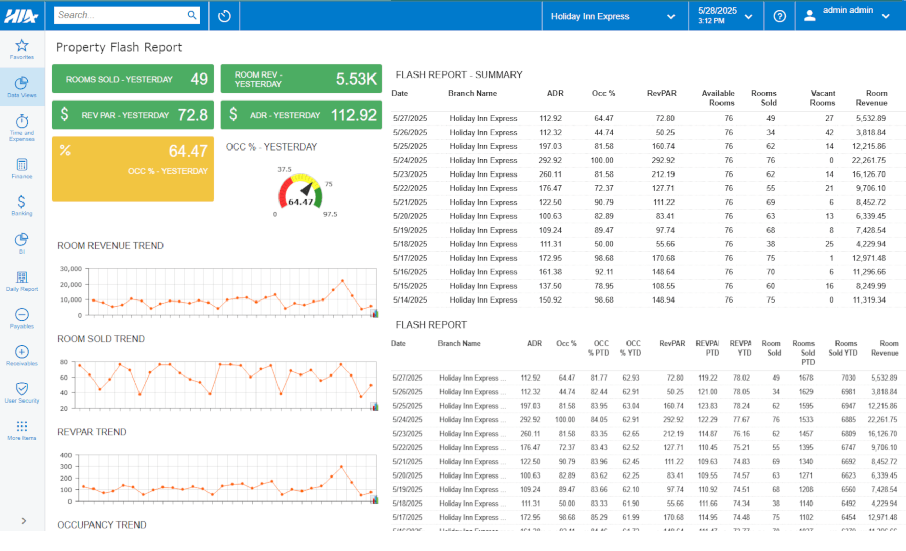 Informes financieros de USALI