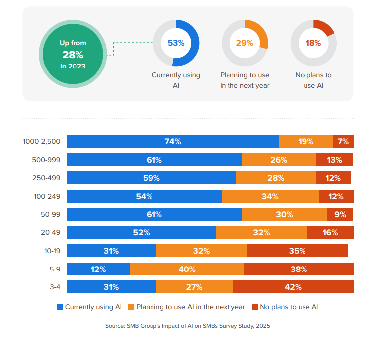 SMB_Why-Moving-from-Basic-Accounting-to-Cloud-ERP-Is-Essential -3 