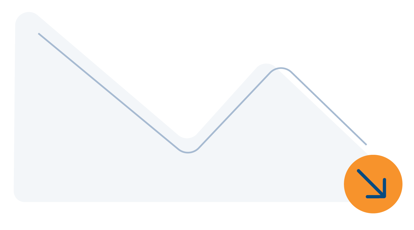 gráfico de la página 2